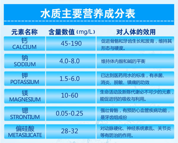 健康好水,首选"麒麟山矿泉水!靠谱!经得住考验对比